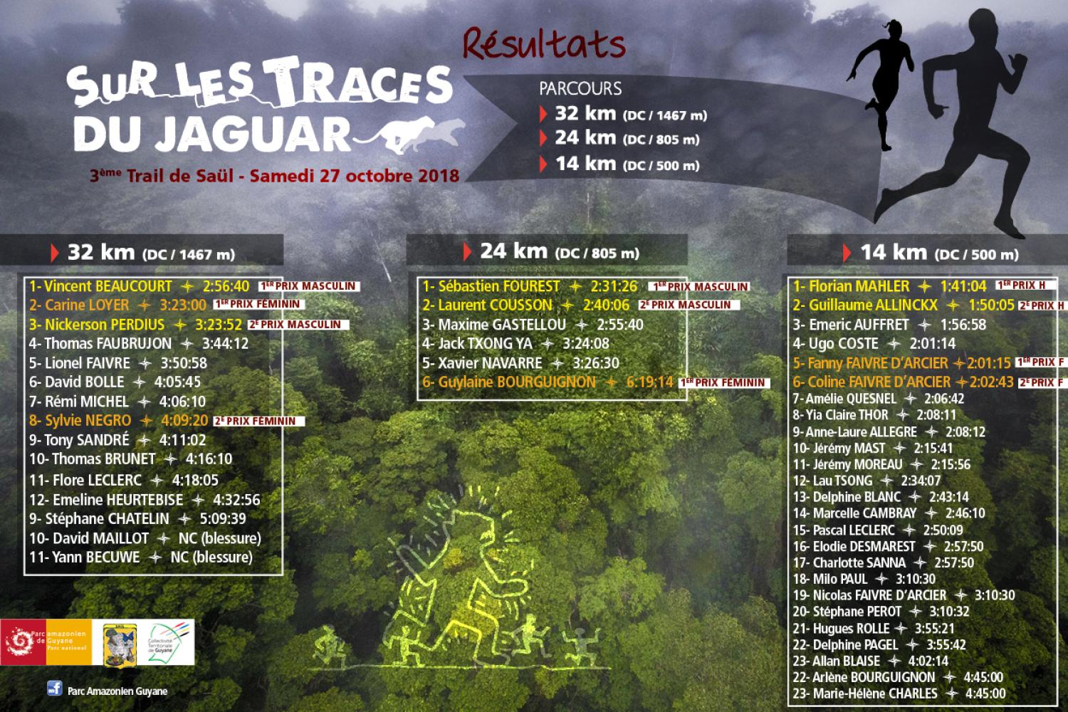 resultats_3e_trail_saul_2018_parc_amazonien_guyane.jpg